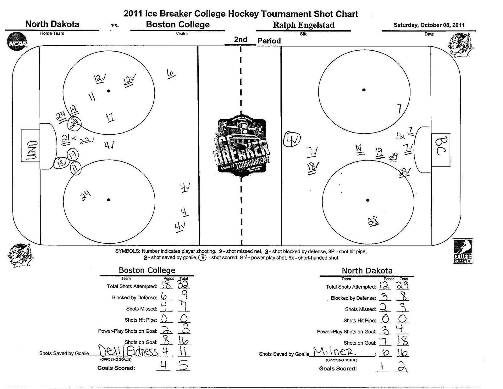 Ice Hockey Shot Chart