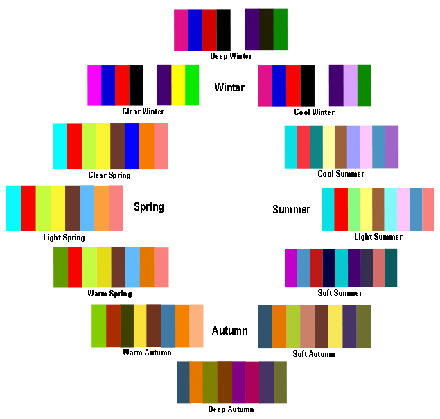 A Trendy Life. THE SEASONAL COLOUR ANALYSIS Intro