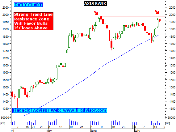 axis bank online stock trading