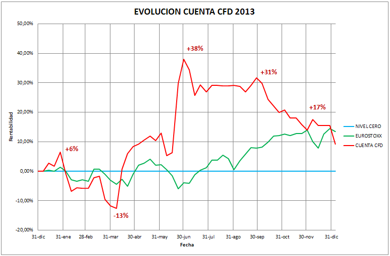 Cuenta+CFD+2013-12-31.PNG