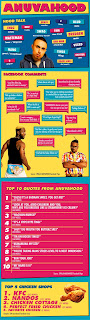 Anuvahood Infographic