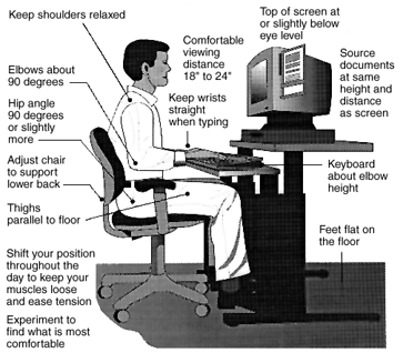 safety posture computer ict keyboarding typing desk health ergonomics technique rules guidelines definition workplace proper eyes body sit safe trusted