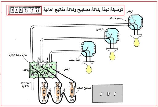 التوصيلات الكهربائية بالمنزل ( 7 ) جمــــــال بــيــتـــــــك التوصيلات الكهربائية بالمنزل ( 7 ) جمــــــال بــيــتـــــــك