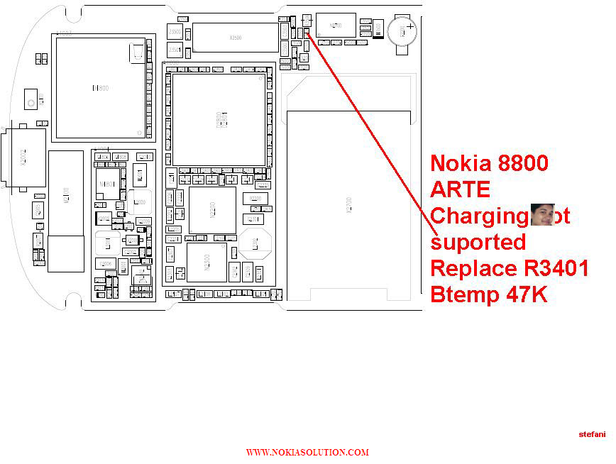 gsm solution image