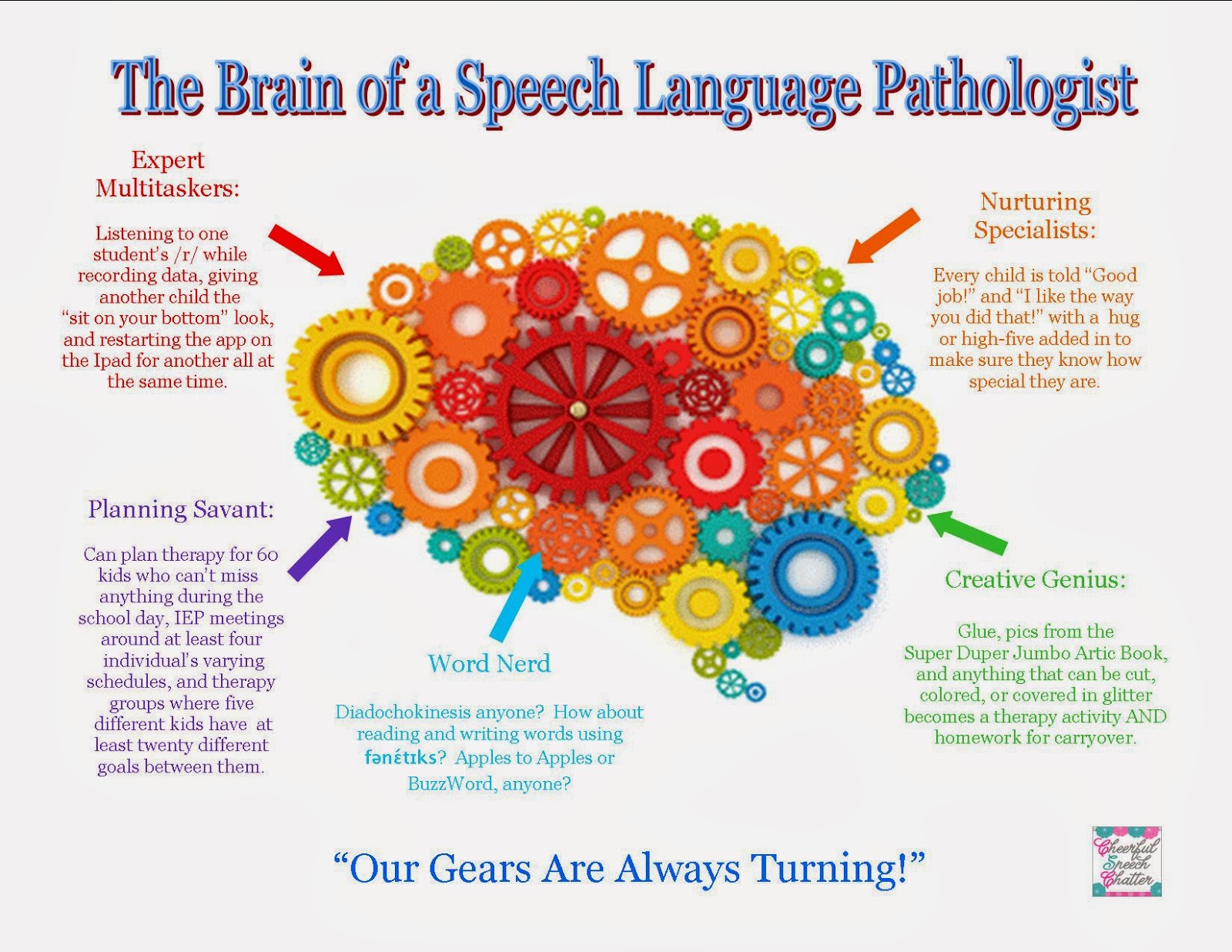 Speech Pathology Townsville