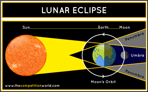 what does celestial