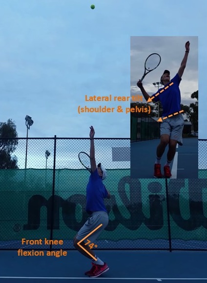 Tennis serve biomechanics essay