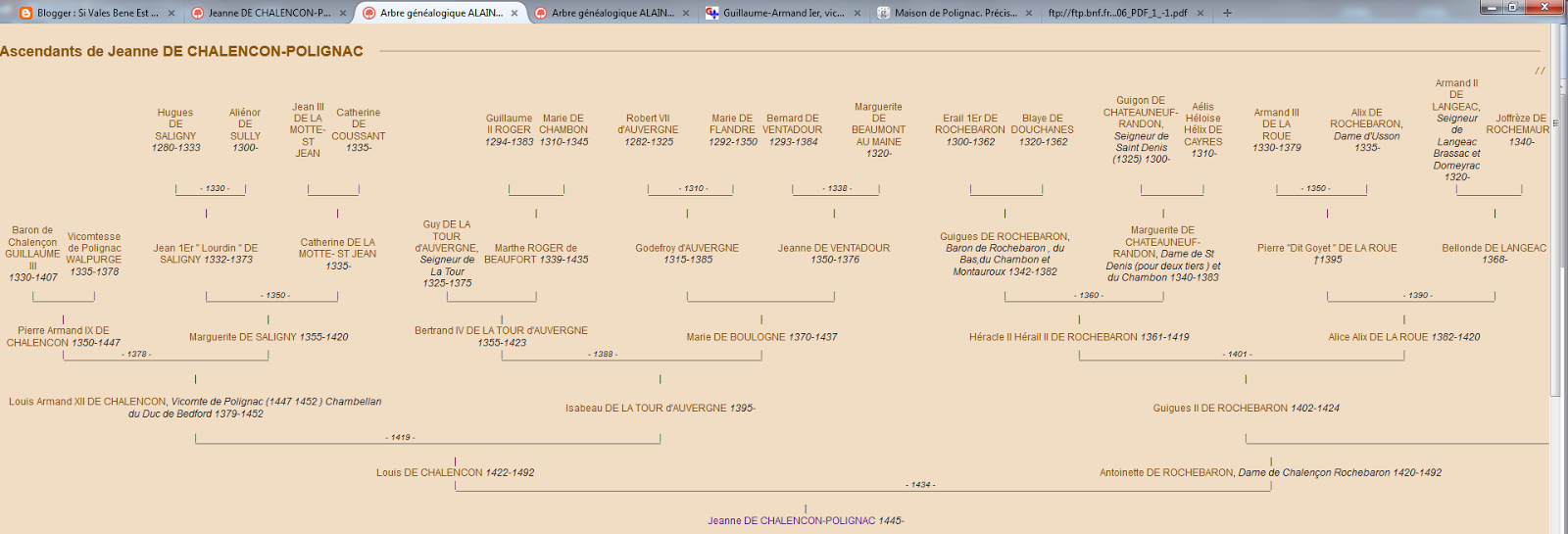 Si Vales Bene Est Ego Valeo ! XIII Les de Polignac EN