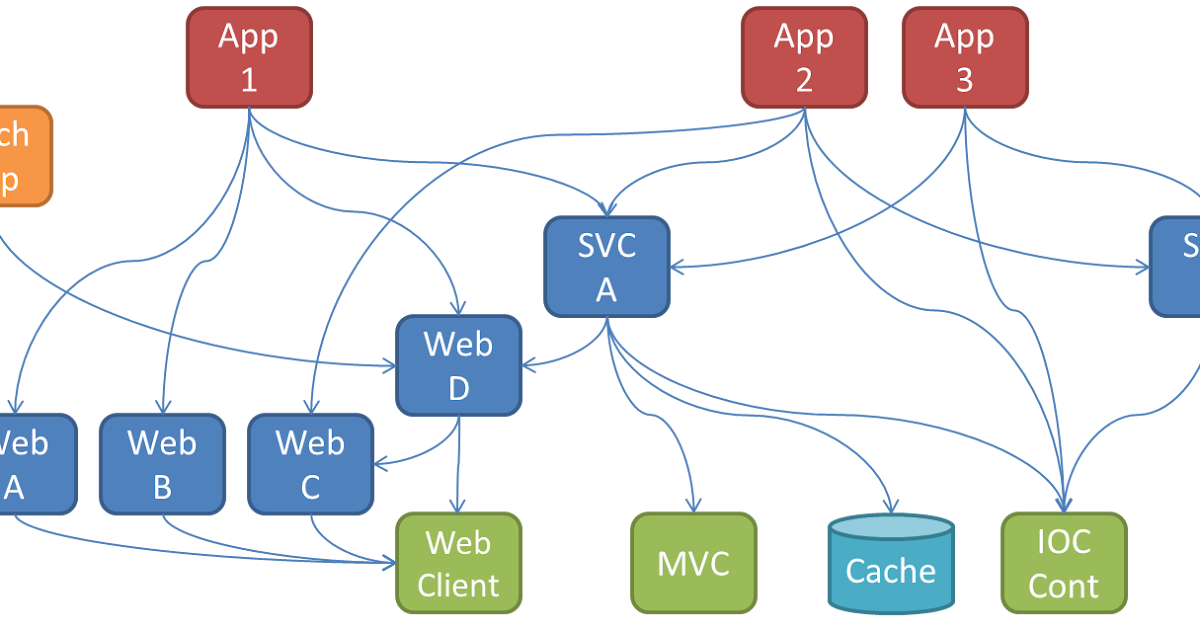 Bending NuGet to Your Will by Manipulating the AppData Cache