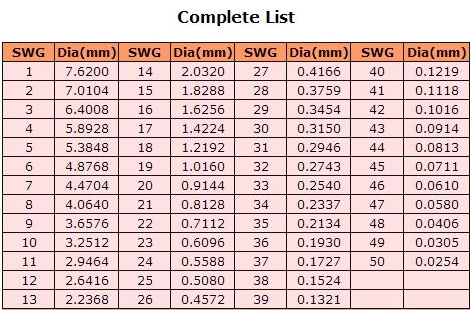 Swg To Mm Conversion Chart