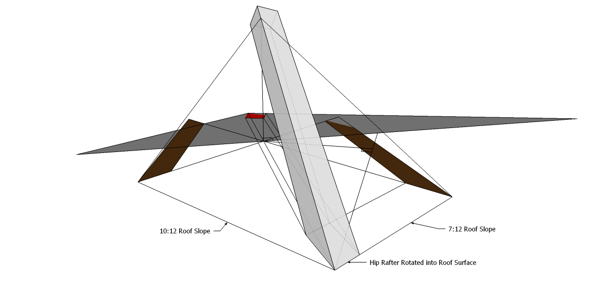 Roof Framing Geometry Tréteaux Angles Trigonometry Formulas