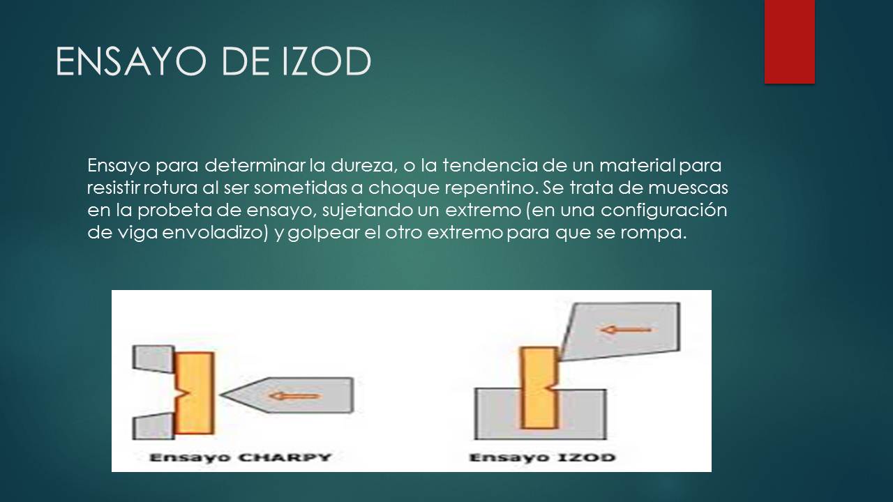 Procesos Industriales Ensayos