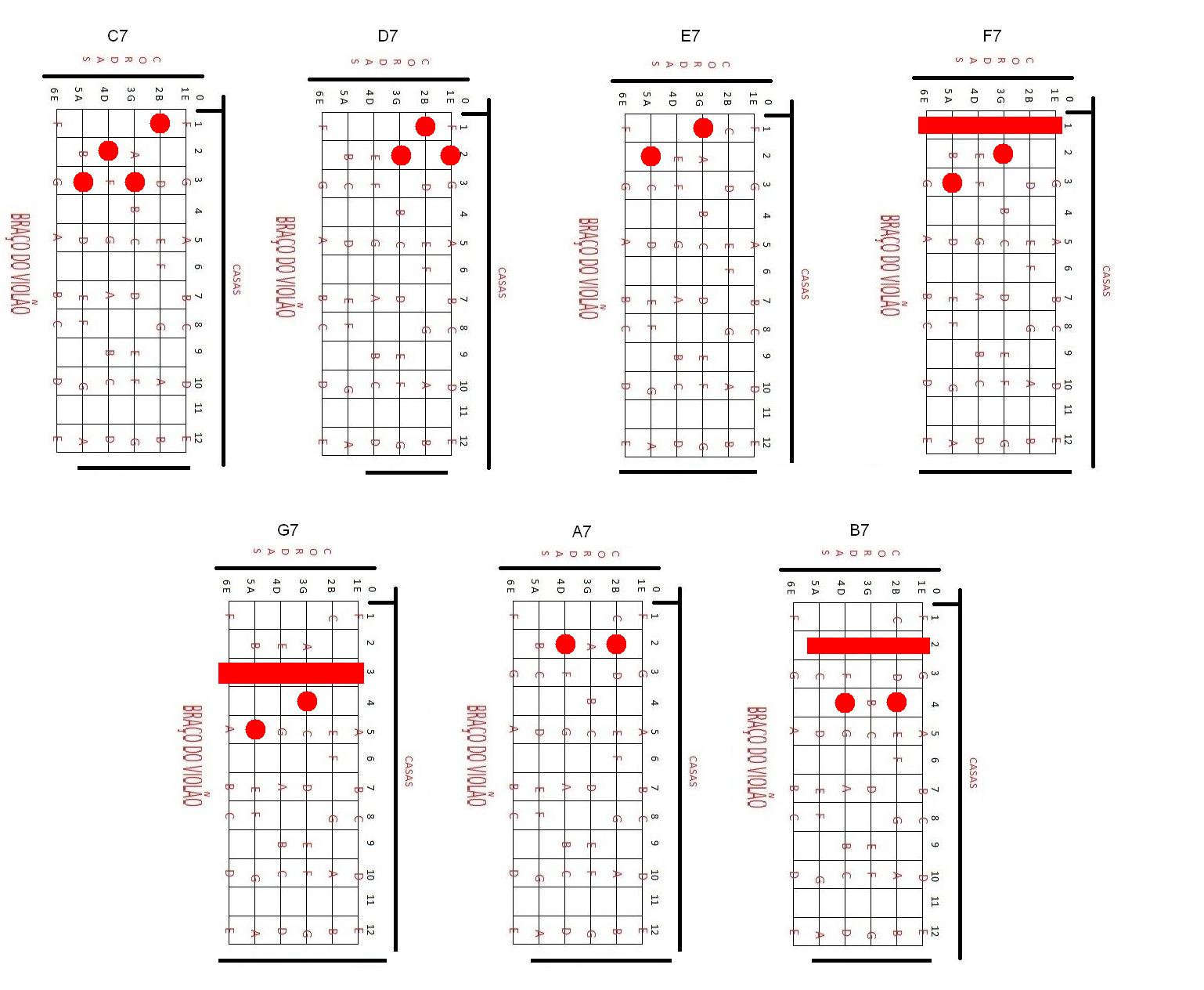 Nandinho Cavaco Um blog de cifras, partituras e muito mais para o seu cavaquinho Acordes Cifras Em Desenho ~ Nandinho Cavaco Um blog de cifras, partituras e muito mais para o seu cavaquinho Acordes