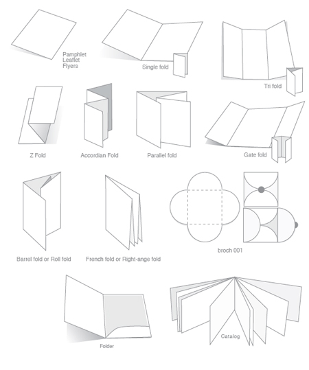 Brochure Format