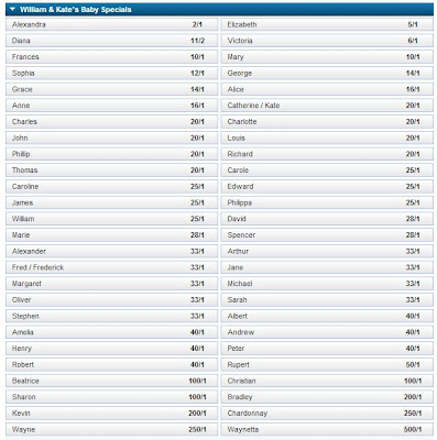 Royal Baby name odds courtesy of William Hill UK