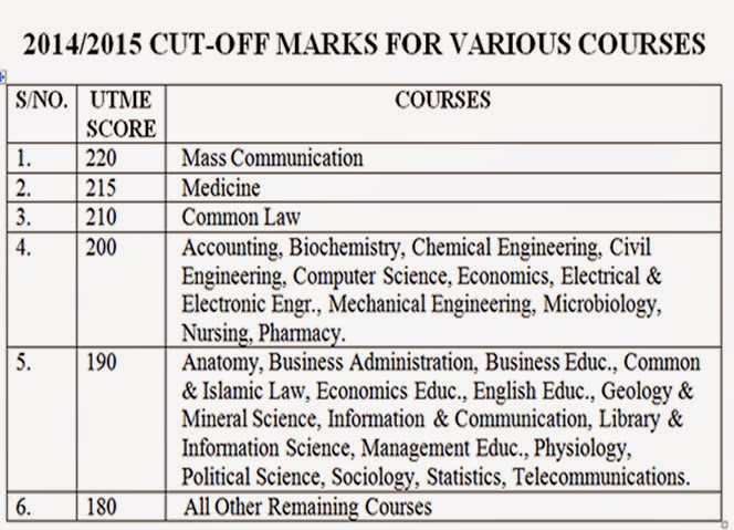 English essay marking criteria image