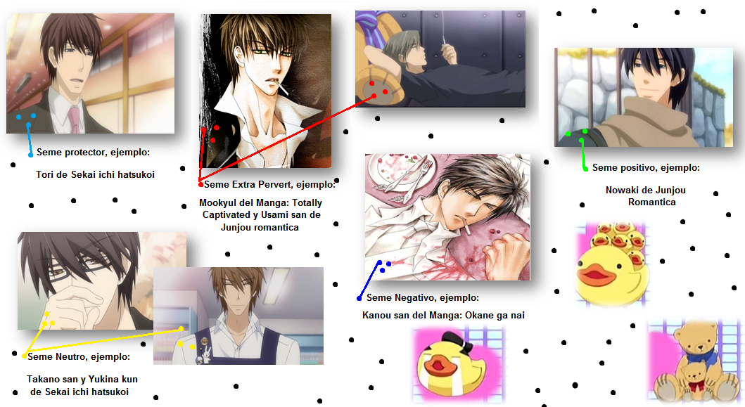 yaoi En el yaoi muchas beses se escucha decir seme,uke o suke .El