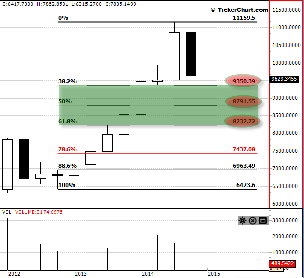 المؤشر العام وسلبيته الاسبوعيه تلغي ايجابيته المدى البعيد