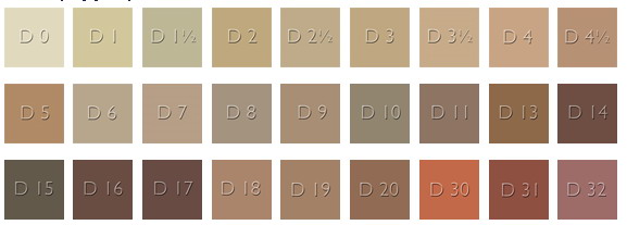 kryolan fanatics camouflage cream dermacos amp dermacolor dermacolor camouflage cream shade chart