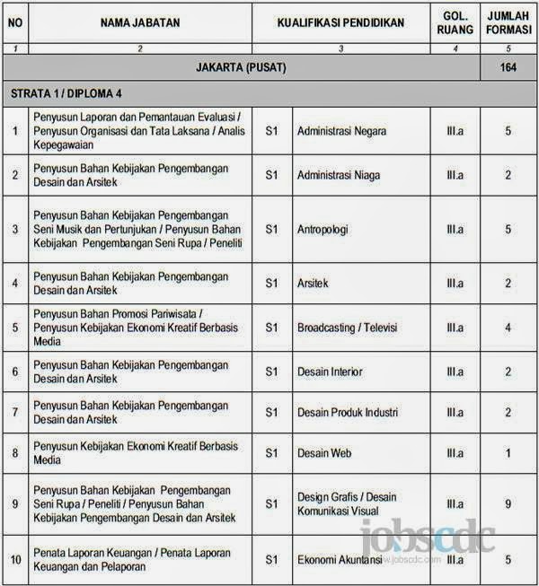 Viral Soal Seleksi Akpar Medan Paling Dicari