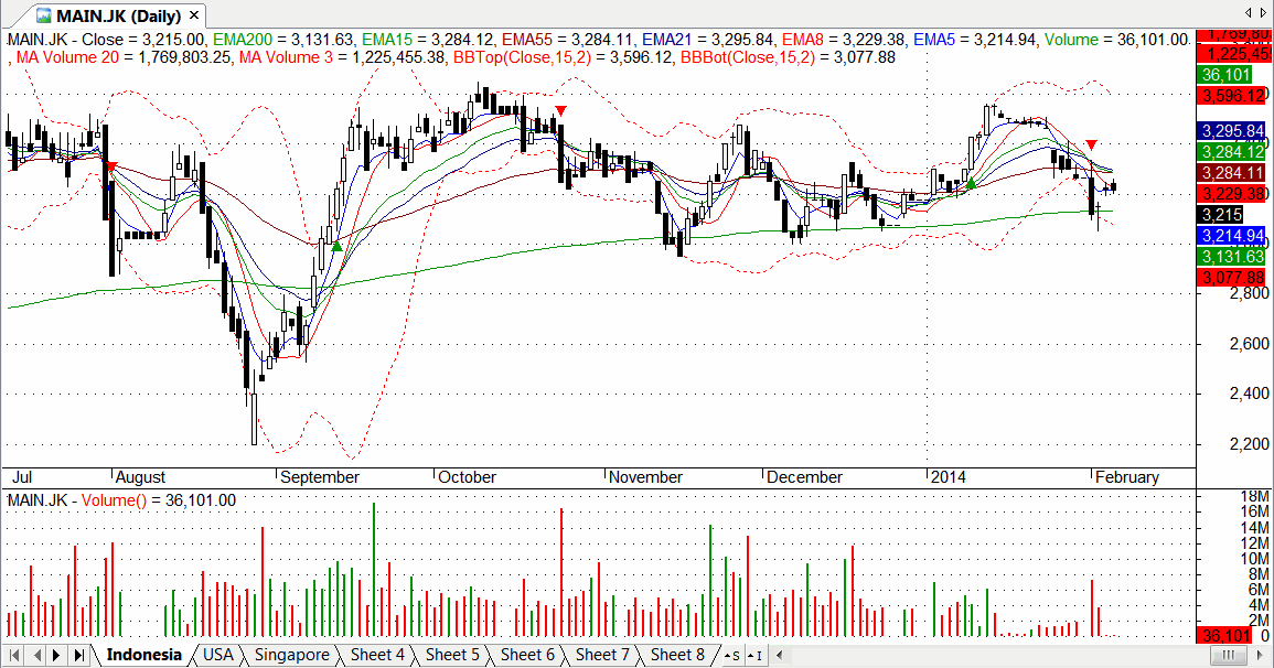Trading system stocks