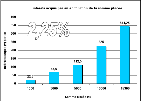 interet_livretA_2%252C25%2525.png