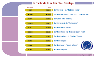 La Era Dorada de los Trek Films: Cronología