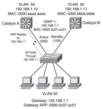 cisco mac address 0000.0c9f. cisco mac address 0000.0c9f.
