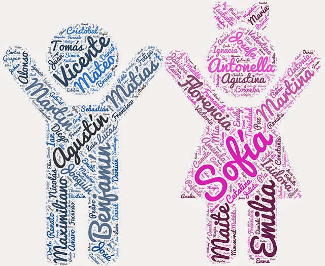 qué nombre le puedo poner a mi hijo, hija, opciones