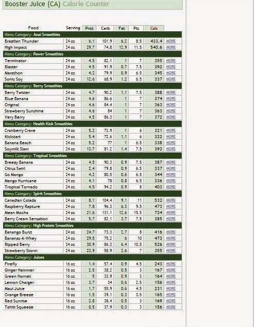 Booster Juice Nutrition Chart