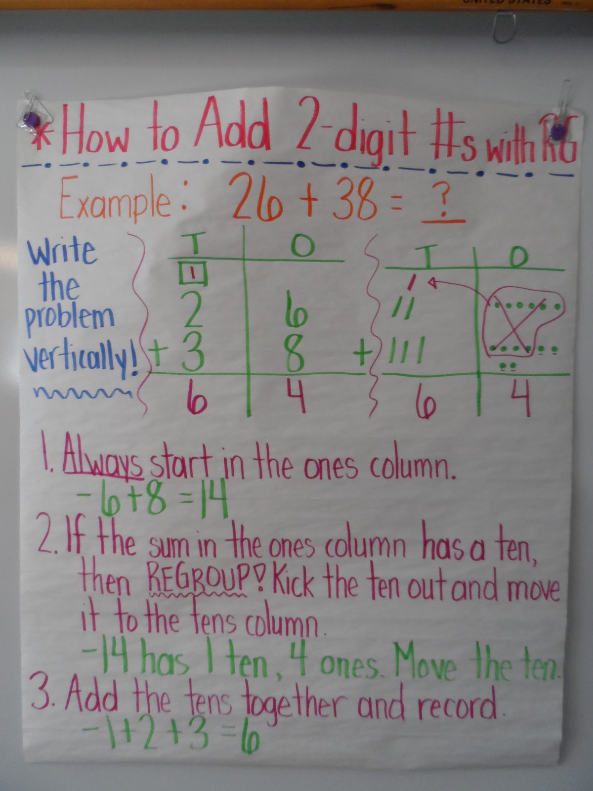 Addition With Regrouping Anchor Chart