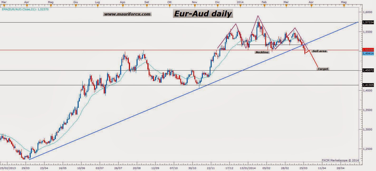 Forex 2014 calendario