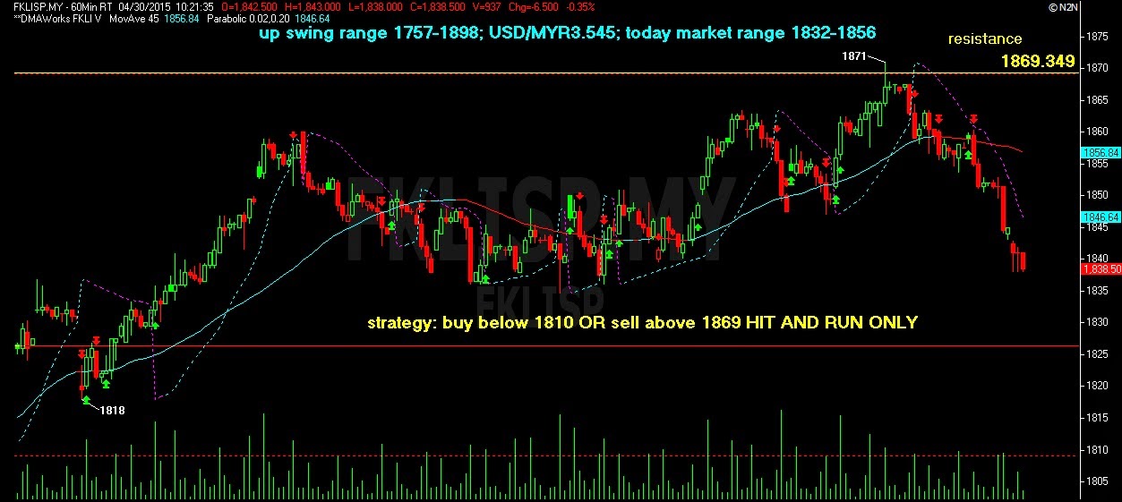 Option trading bursa malaysia