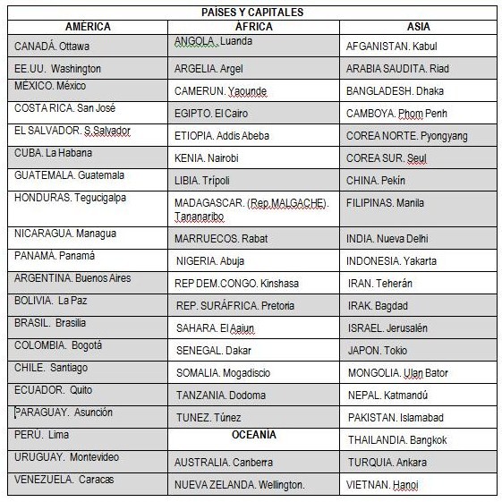 ALBANDA: GEOGRAFÍA 2º ESO