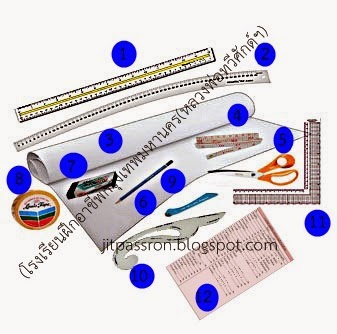 Basic Pattern Drafting Tools and Equipment