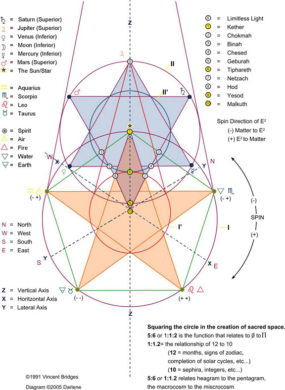 alka and the hexagram Squaring the circle in the creation of sacred space