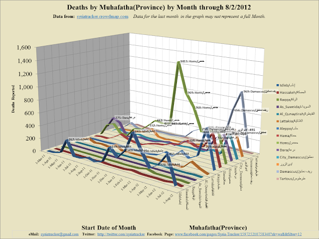 Monthly+3D+Line_2012-8-4_8-1.png