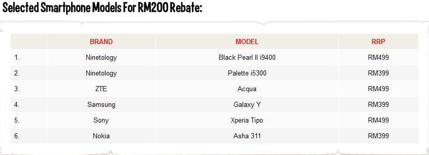 pakej ini hanya untuk belia yang berumur 21 tahun 30