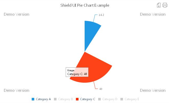 Shield Ui Charts
