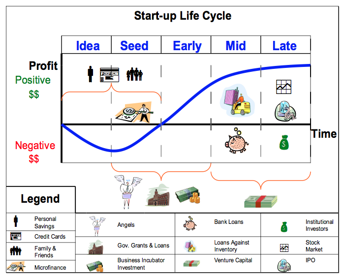 Ups Organizational Chart