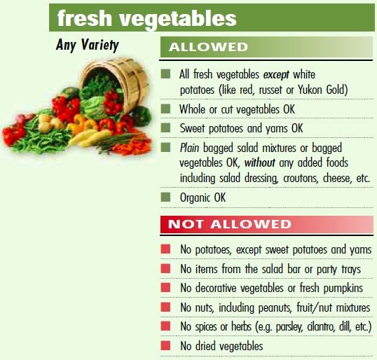 Facing Hunger in America WIC Works