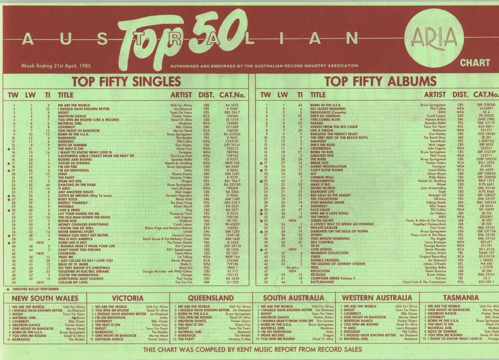 top 100 usa single charts