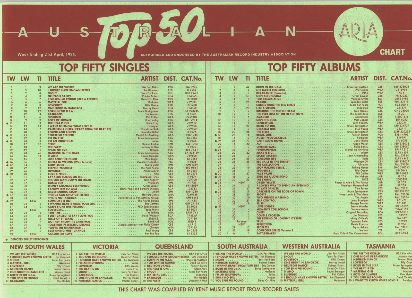 Top 100 Usa Single Charts