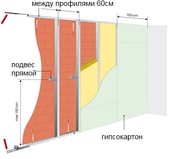 Монтаж перегородки из гипсокартона своими руками Монтаж перегородки из гипсокартона своими руками