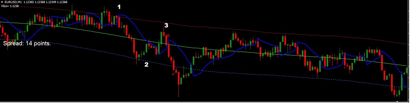 Forex si sirve