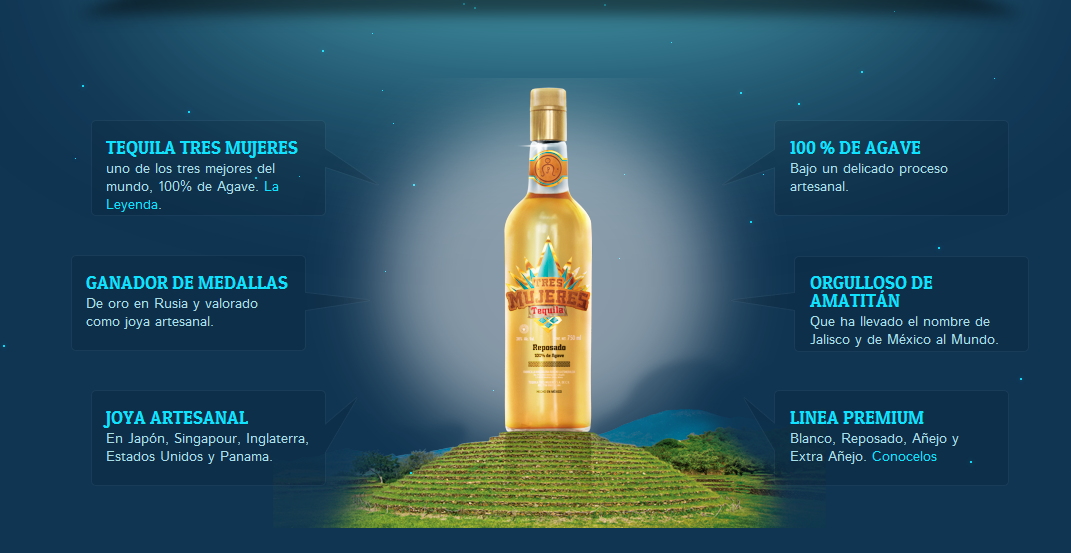 PASION AL TEQUILA TEQUILA TRES MUJERES REPOSADO