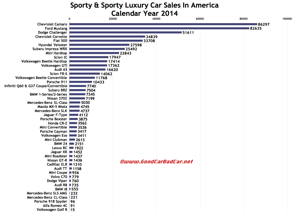USA_sports-car-sales-chart-2014.jpg