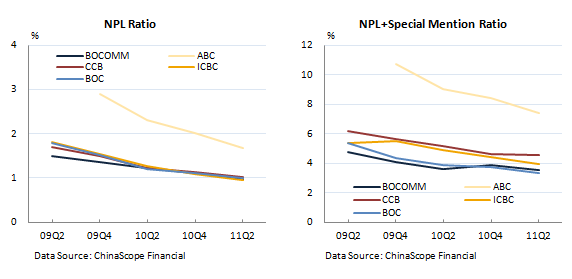 China construction bank forex rate