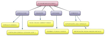 ECONOMÍA EN MESOPOTAMIA