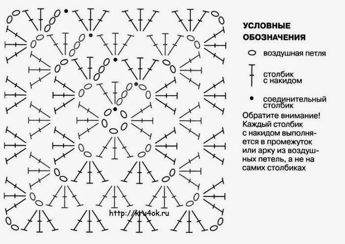 бабушкины квадраты схемы крючком